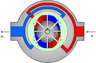 液压马达原理结构图