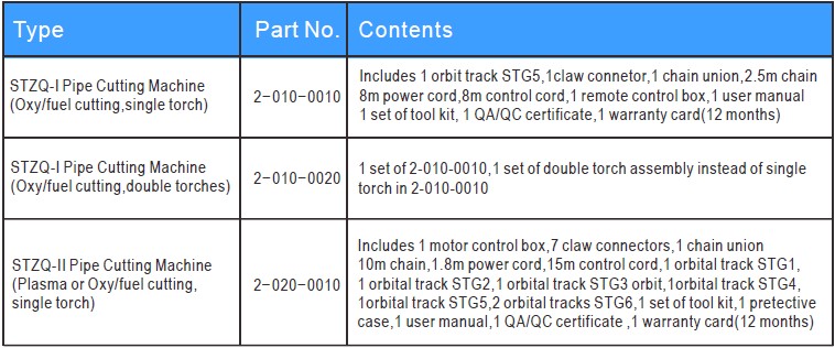 STZQ选型基础表