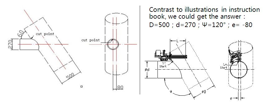 Contrast to illustrations in instruction book, we could get the answer:
