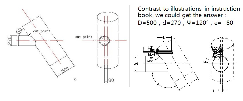 Contrast to illustrations in instruction book, we could get the answer：