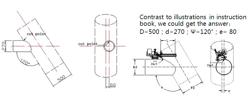 Contrast to illustrations in instruction book, we could get the answer: