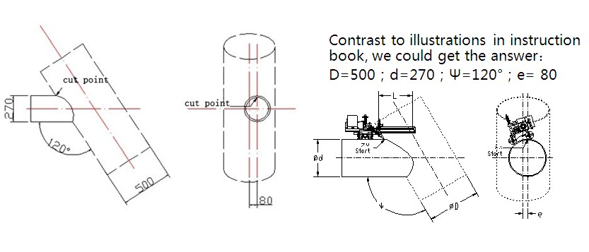 Contrast to illustrations in instruction book, we could get the answer：